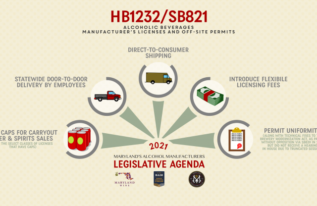 Maryland General Assembly OKs extension of direct-to-consumer alcohol delivery – Baltimore Business Journal
