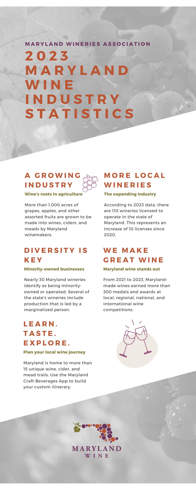 This graphic includes a collection of industry statistics.