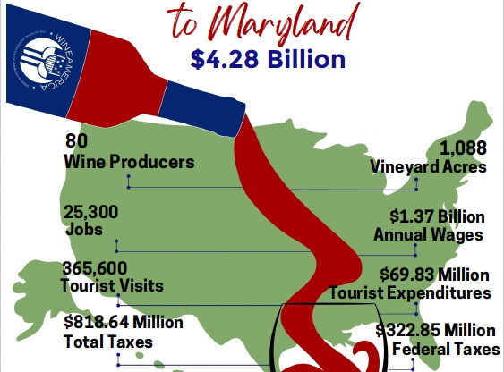 WineAmerica Economic Impact Report: Wine is a Tasteful Economic Engine